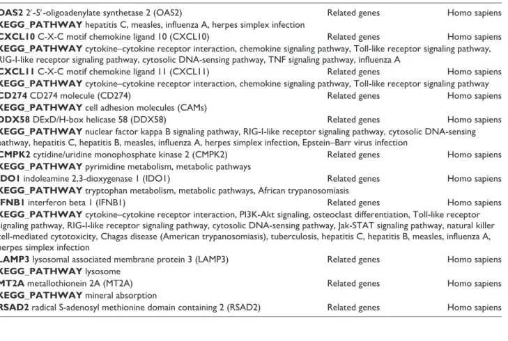 Figure 4.  Co-expression and pathway analysis of non-RAS differentially expressed genes