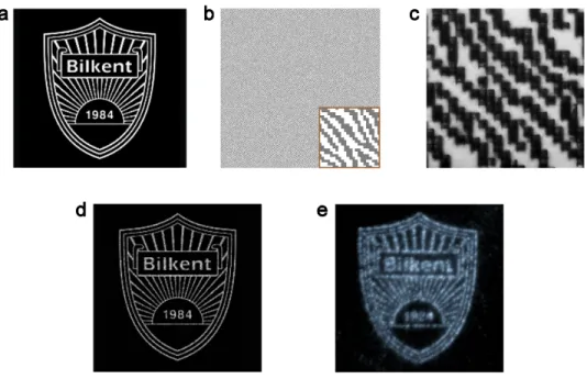 Figure 3.4: Implementation of binary hologram and the experimental recon- recon-struction