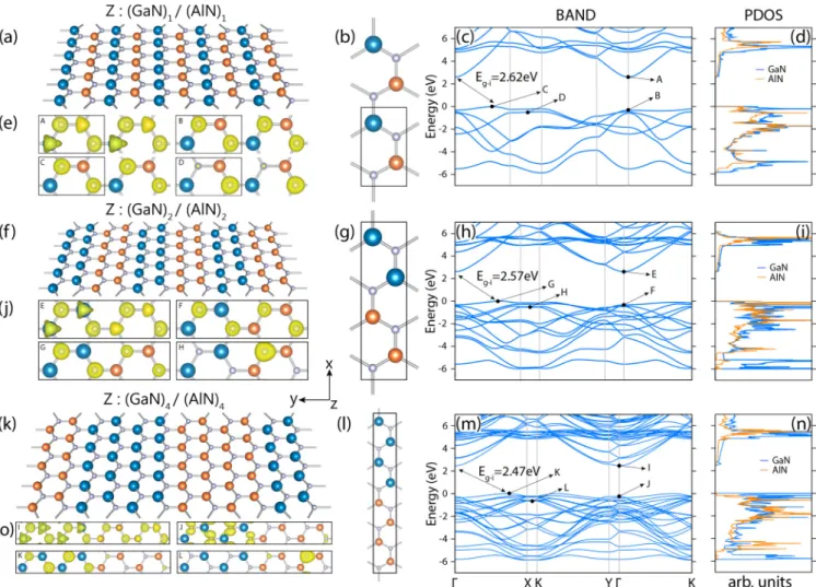 FIG. 4. (a) A perspective view of the composite structure Z:(GaN) 1 /(AlN) 1 . (b) The unit cell