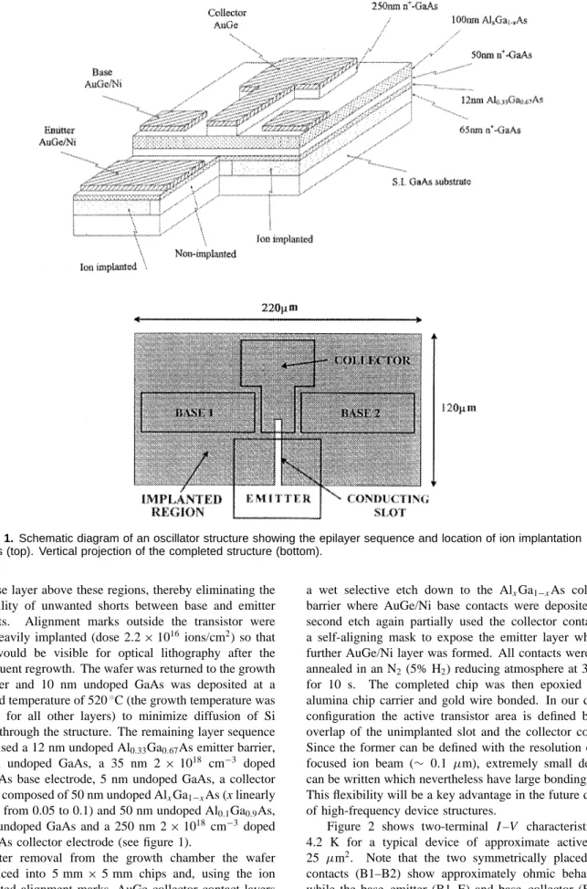Figure 1. Schematic diagram of an oscillator structure showing the epilayer sequence and location of ion implantation regions (top)