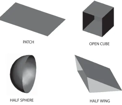 Fig. 5.1 . Open geometries.