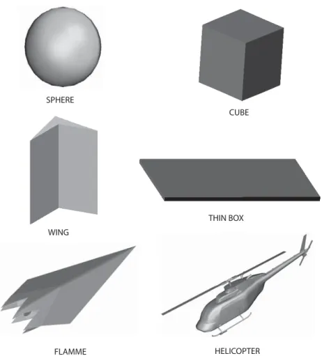 Fig. 5.2 . Closed geometries.