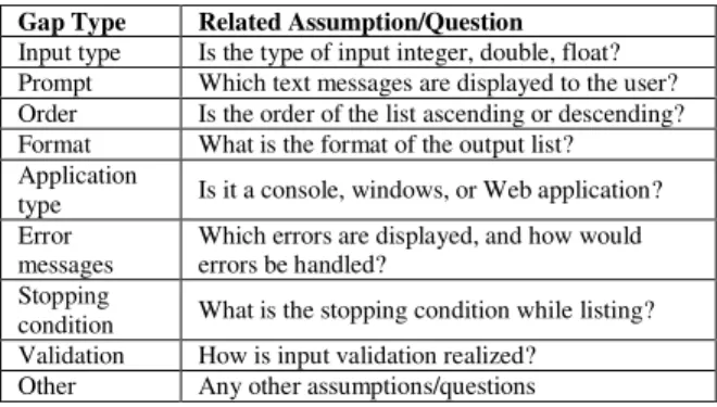 TABLE II.   G AP TYPES AND RELATED ASSUMPTIONS