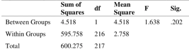 TABLE VIII.   T EST OF THE  ANOVA ( RESPONSE TYPE )  Explicit Assumption  Sum of  Squares  df  Mean  Square  F  Sig