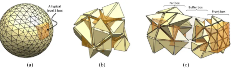 Fig. 1. Protrusions inside typical volume discretizations. (a) Sphere of R = λ discretized with a mesh size of λ/10 and a typical level 3 box located at the front of the object
