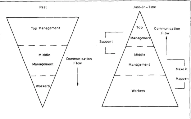 Figure  1. Decision-making and  problem-solving methodology (Goddard,  1986) 
