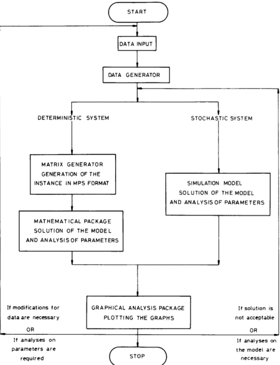 Figure 2. The Decision Support System environment for a JIT  production system 