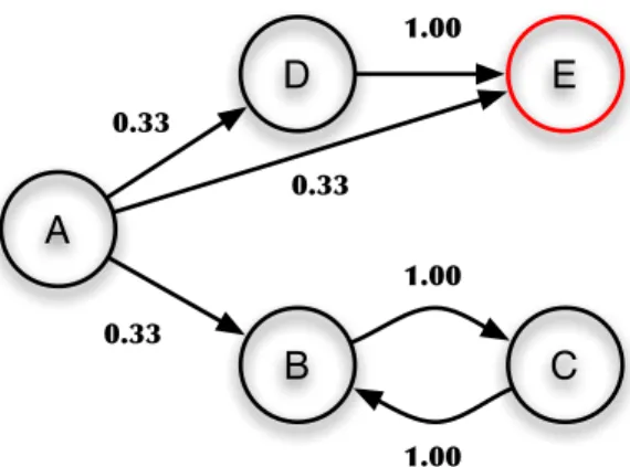 Figure 3.1: A sample Web composed of 5 web pages: A, B, C, D and E. There are links among web pages, such that, page A links to pages B, D and E; page D links to page E; and pages B and C have mutual links
