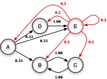 Figure 3.3: The solution for dangling pages.
