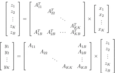 Figure 4.2: The matrix view of the parallel RCp method given in Algorithm 2.