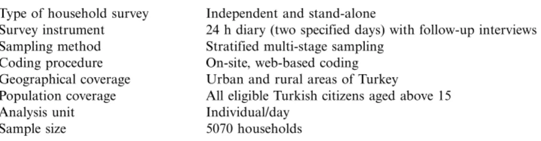 Table 2. Framework of the Turkish time-use survey.