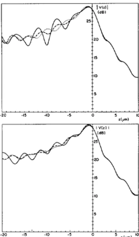 Figure  5:  Average  reflection  function  amplitude  and  phase  for  wa-  ter-aluminum interfaceat various orientations, (001) (solid),  (011) (dot-  ted) and (111) (dashed) as a function of  sine