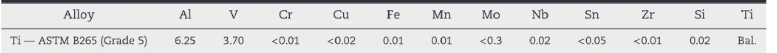 Table 1 – Chemical composition (wt.%) of the Ti–6Al–4V used in this experiment.