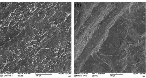 Fig. 12 – Microhardness test of different zones of Ti–6Al–4V/STEMET 1228 at temperature of 950 °C for (a) 600 and (b) 1800 s and Ti –6Al–4V/STEMET 1406 at temperature of 990 °C for (c) 600 and (d) 1800 s (mean±S.D.).