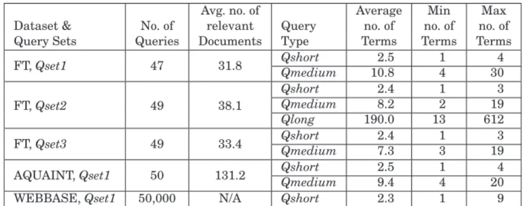 Table III. Query Sets Summary Information