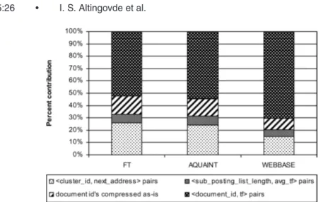 Fig. 5. Contribution of CS-IIS posting-list elements to compressed file sizes for the three datasets.
