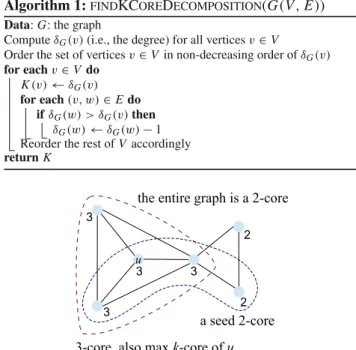Fig. 1 Illustration of k-core concepts. The numbers adjacent to vertices are K values