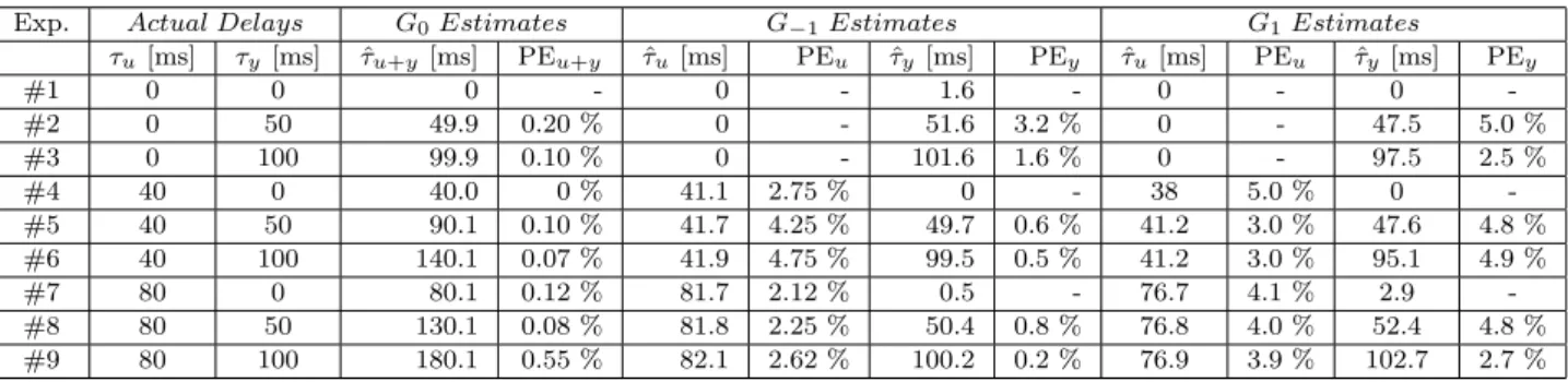 Fig. 1. Hybrid Vertical Spring–Mass–Damper Model.