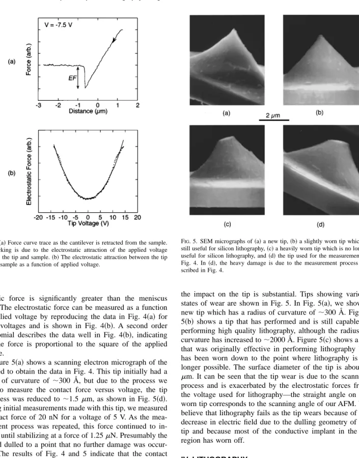 Figure 5 ~a! shows a scanning electron micrograph of the tip used to obtain the data in Fig