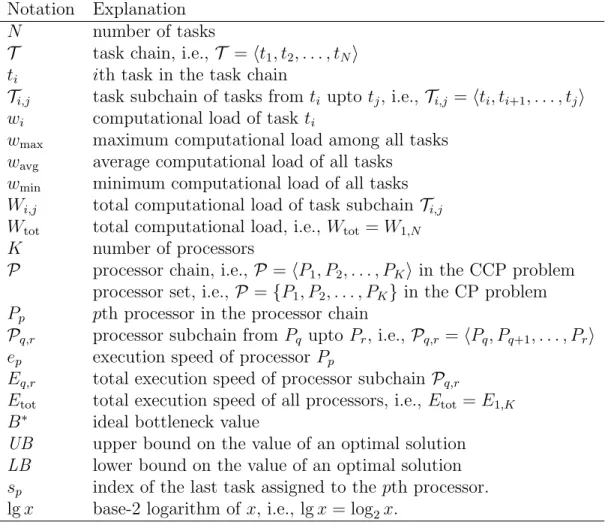 Table 3.1: The summary of important abbreviations and symbols used in this chapter