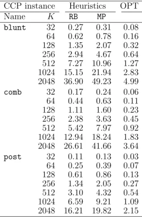 Table 3.3: Percent load imbalance values for the processor speed range of 1–8 for the volume rendering dataset