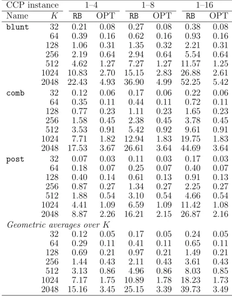 Table 3.5: Percent load imbalance values for different processor speed ranges for the volume rendering dataset
