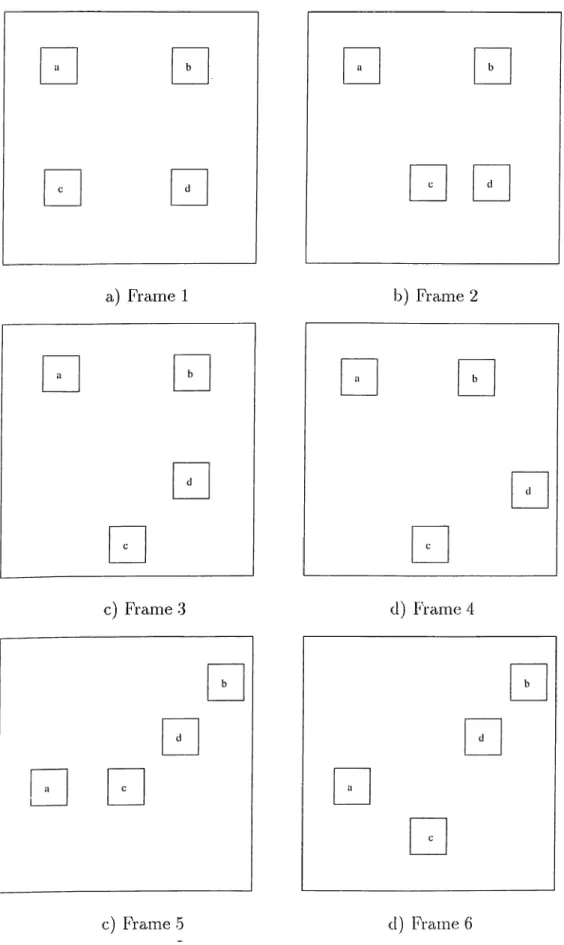 Figure  3.1:  Data  for  moving  objects  a,  b,   c,  and  d