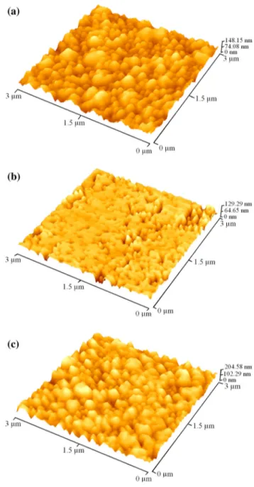 Fig. 3 AFM 3 9 3 lm 2 images of the InGaN solar cell structures a sample A, b sample B, and c sample C