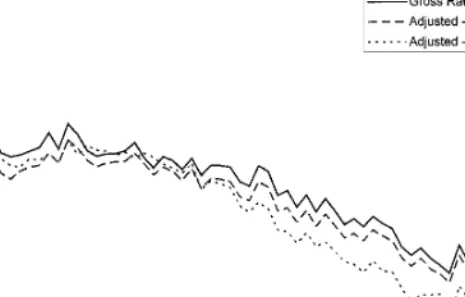FIG. 2. FHA application rates versus median family income in census tract (Model II).