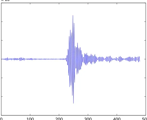 Figure 2.11: Motion filtered data.