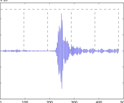 Figure 2.12: Blocks of motion filtered signal.