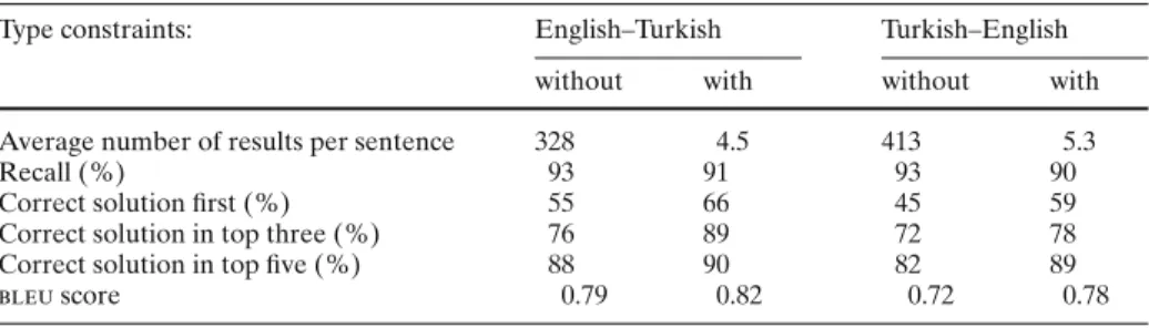 Table 1 Translation results