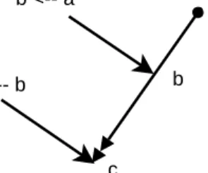 Figure 2.3: Simple resolution procedure