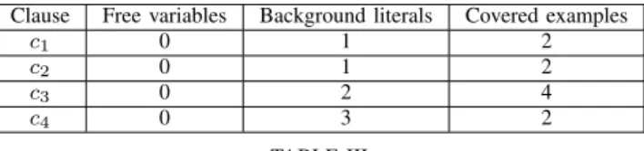 TABLE II T HE DAUGHTER EXAMPLE
