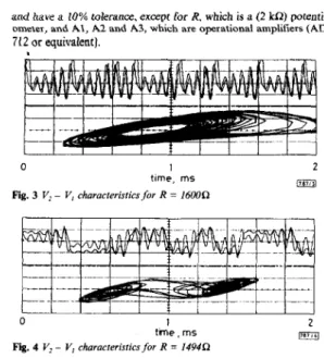 Fig. 3  V,  -  V,  characferistics for  R  = 16000 