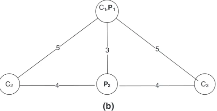 Fig. 1. Two alternative locations for an emergency service facility.