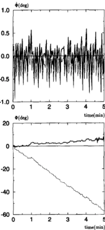 Fig. 8 illustrates the angular rate and position of the START  gyroscope when nonzero input was applied for a total duration  of  five  minutes