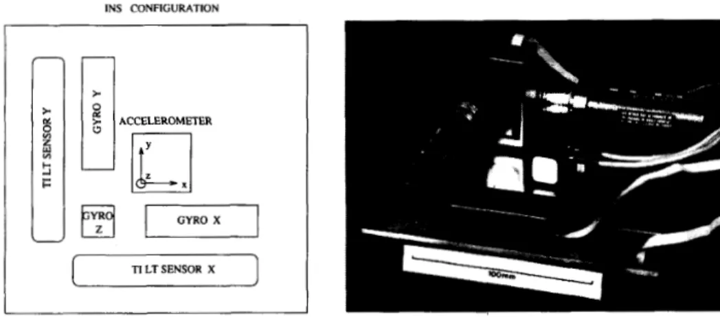 Fig.  3.  Geometric  configuration  of  the  INS. 