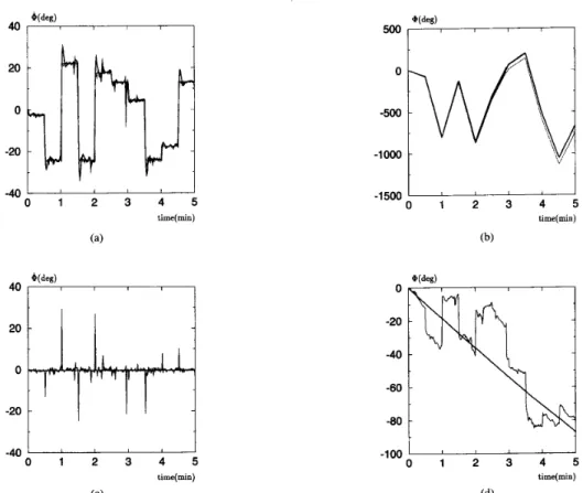 Fig.  8.  (a)  Angular  rate;  and  (h)  position  of  the  START  gyroscope  when  nonzero  input  is  applied