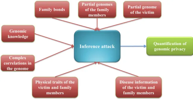 Fig. 3. We summarize the connections between the vari- vari-able and factor nodes below: