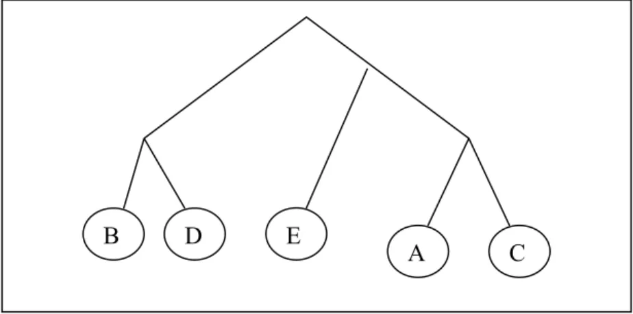 Table 2-1. A Sample for Binary Character State Matrix  