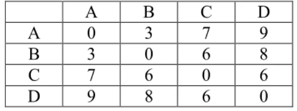 Figure 2-4. Inferred tree from additive data    
