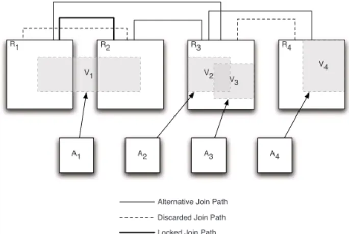 Fig. 3 View Mapping and Join Paths