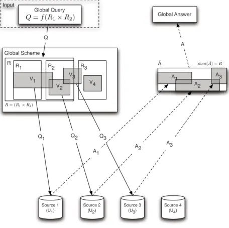 Fig. 1 Query Decomposition