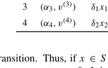 Table 1: Transition classes of the gene expression model. j φ j α j (x) v (j ) 1 (α 1 , v (1) ) λ e  1 2 (α 2 , v (2) ) µx 1 e  2 3 (α 3 , v (3) ) δ 1 x 1 −e  1 4 (α 4 , v (4) ) δ 2 x 2 −e  2