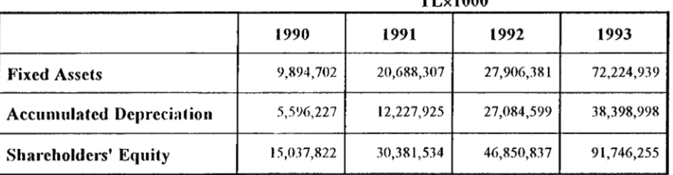 TABLE  14:  HISTORICAL  COST  BASED  ACCOUNTING  FIGURES  INCLUDING  THE  REVALUATION FUND