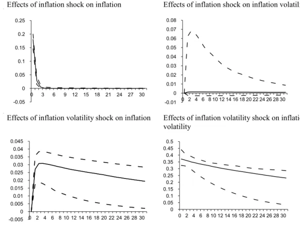 Fig. 2. CPI for all Urban Consumers (All Items Less Food &amp; Energy): 1976:01–2007:09.