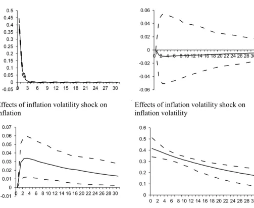 Fig. 3. Consumer Price Index Research Series Using Current Methods (CPI-U-RS): 1978:01–2006:12.