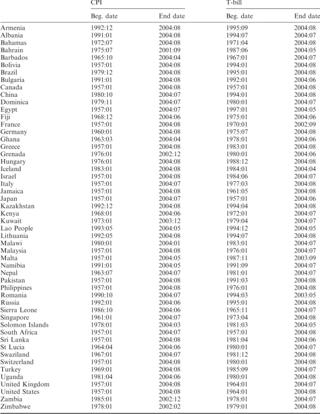 Table 1. The beginning and end dates of the dataset