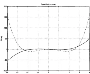 Figure 4: Sensitivity curves for the Gaussianity  test  in  Equation  9  (solid  line)  and for  the Gaussianity  test  in  Equation  20  (dashed line)